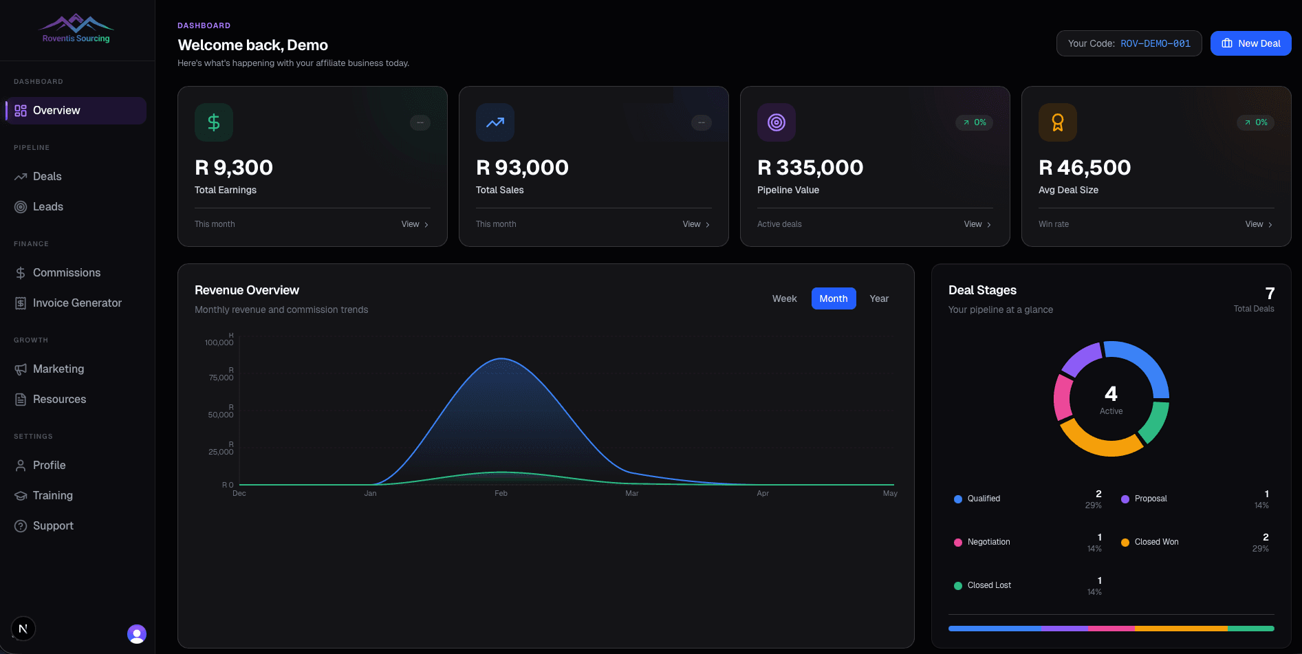 Roventis Dashboard